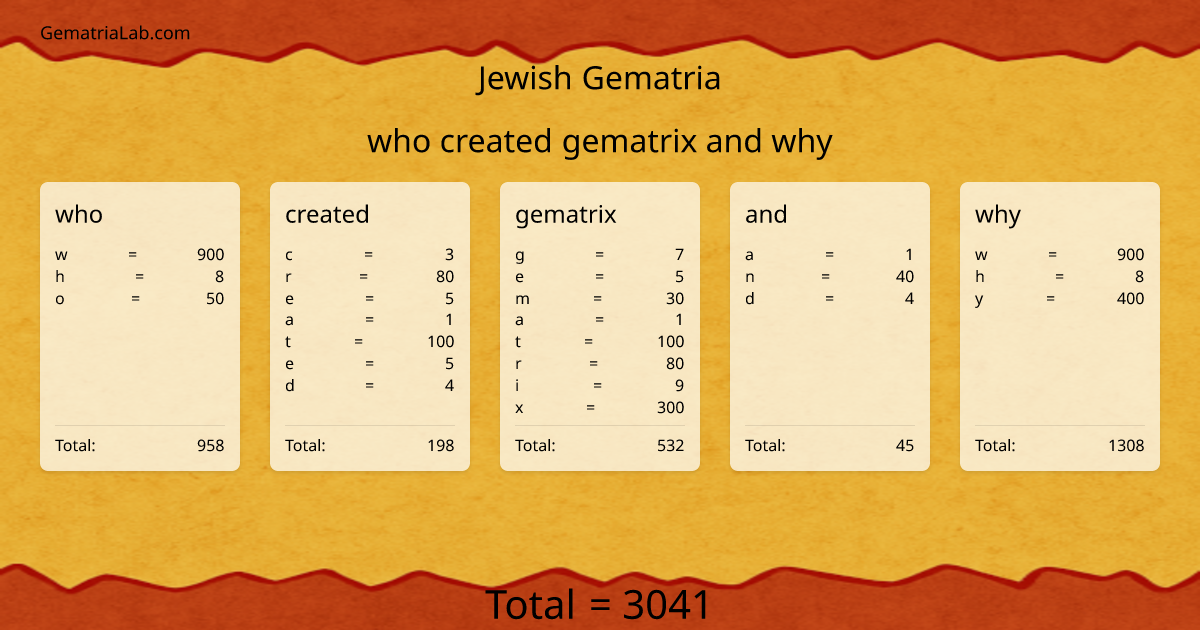 who created gematrix and why in jewish Gematria